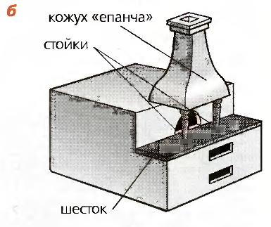 Федотов Г. - Русская печь. Печь с плитой на шестке